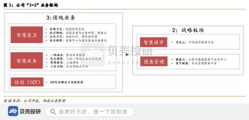 國壽入股萬達信息 累計服務8億人口，信息系統集成賦能智慧城市
