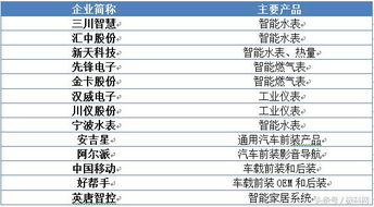 物聯網產業鏈全景解析與核心信息系統集成服務商盤點