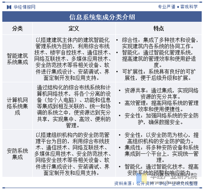 2023年中國信息系統集成行業發展現狀及趨勢分析