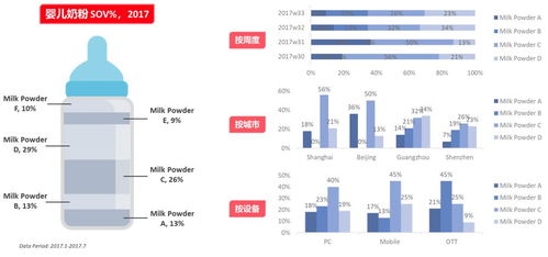 AdMaster SSP助您制霸數(shù)字營(yíng)銷新紀(jì)元，比消費(fèi)者更懂TA