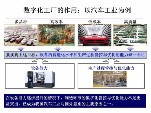 智能制造與數(shù)字化工廠